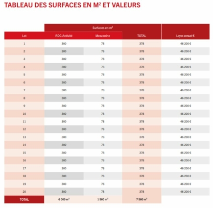 Activités / entrepôts à louer – BONDOUFLE (91070) – 1